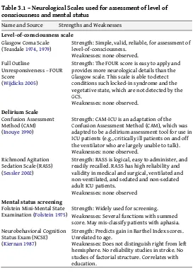 Table 3.1 – Neurological Scales used for assessment of level of consciousness and mental status 