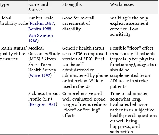 Table 3.3 – Neurological Scales used for assessment of health status and global disabilities  
