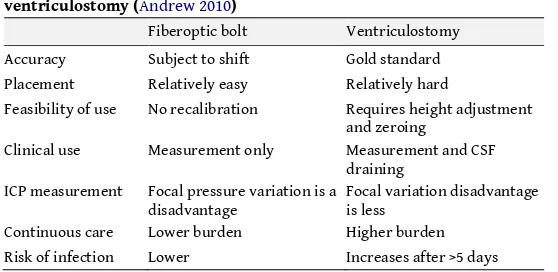 Table 6.3 – Comparison between fiberoptic ICP monitoring and 
