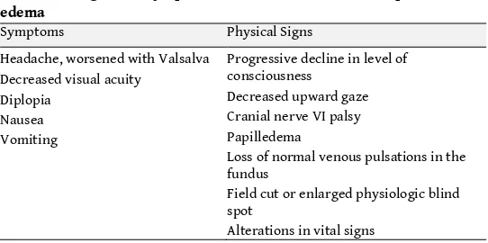 Table 7.2 – Signs and symptoms of increased intracranial pressure and  
