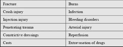 Table 1. Common causes of ACS.  