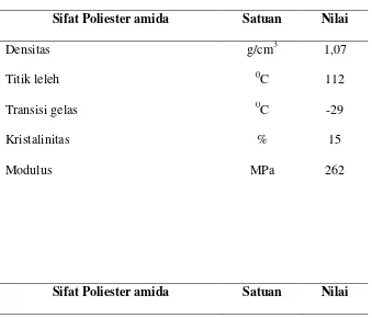 Tabel 2.3. Sifat-Sifat Poliester Amida 