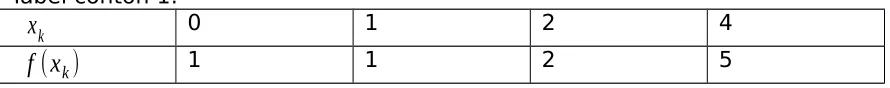 Tabel contoh 1: