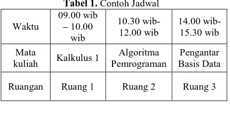 Tabel 1. Contoh Jadwal 09.00 wib 