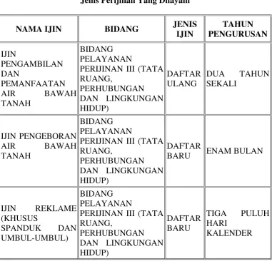 Tabel 2.3 Jenis Perijinan Yang Dilayani 