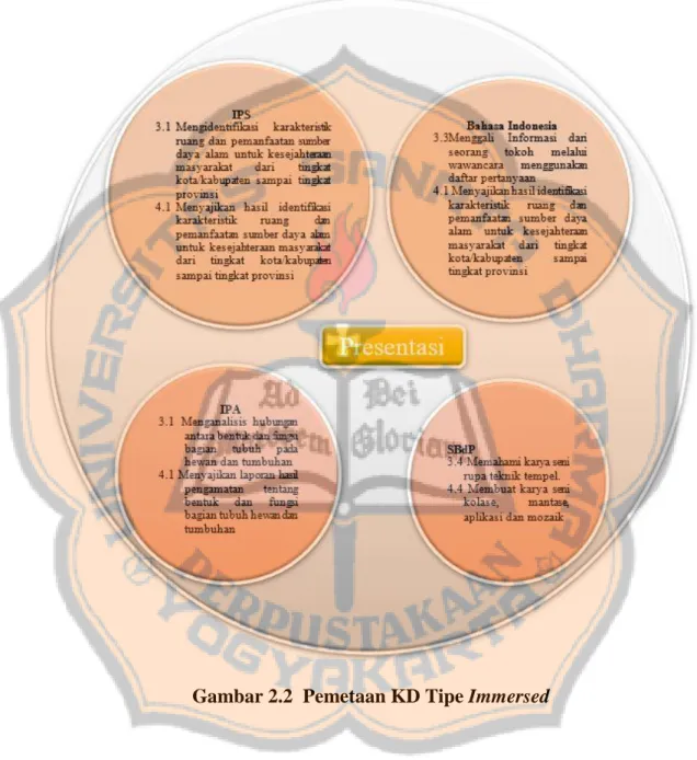Gambar 2.2  Pemetaan KD Tipe Immersed 