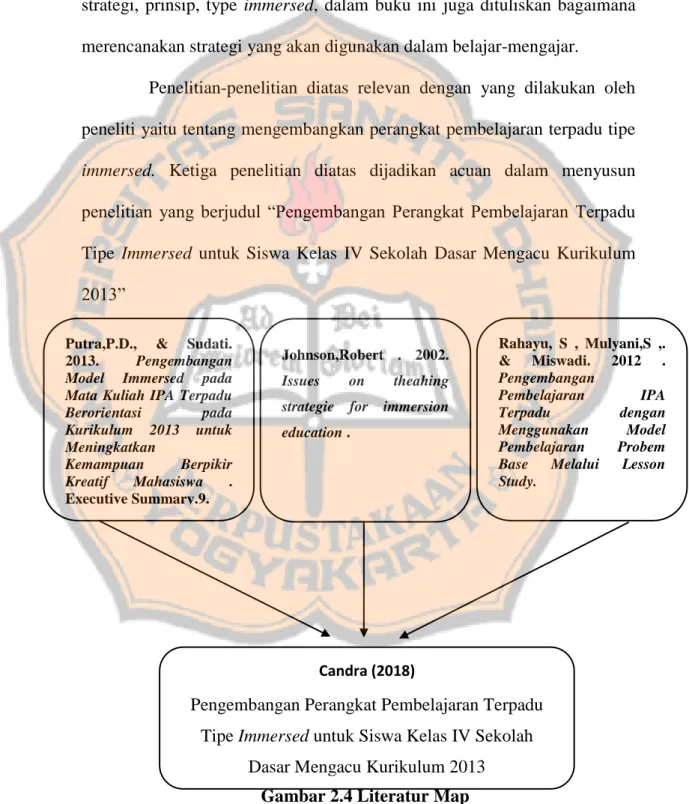 Gambar 2.4 Literatur Map 