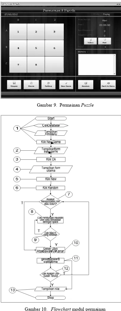 Gambar 9.  Permainan Puzzle