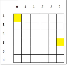 Gambar. 2. Papan permainan Math Maze ukuran 6x6 