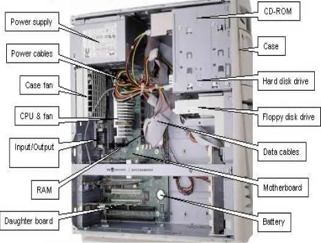 Figure 2  Inside view of System Unit 