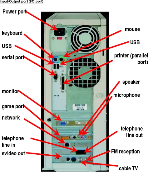 Figure 4 Back View of a System Unit 