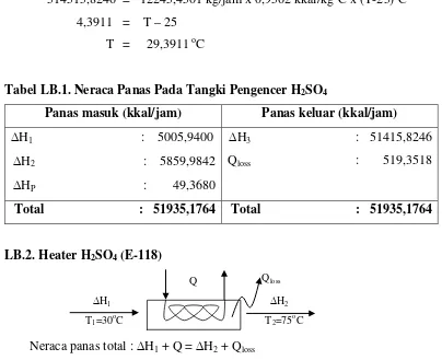 Tabel LB.1. Neraca Panas Pada Tangki Pengencer H2SO4 