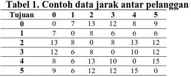 Tabel 1. Contoh data jarak antar pelanggan Tujuan 0 