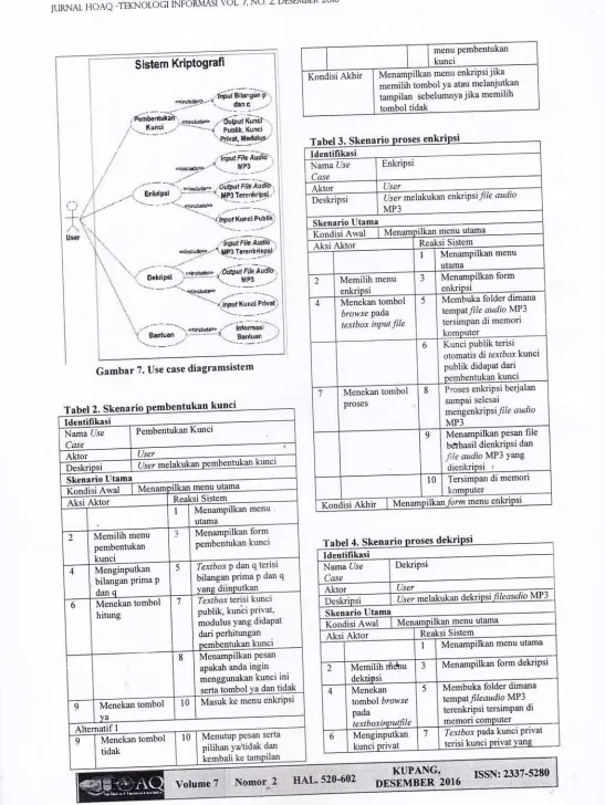 Tabel 3. SkenarioIdentifikasi