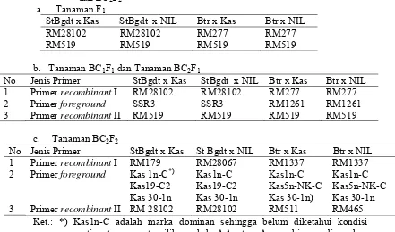 Tabel 6. Marka-marka yang digunakan dalam seleksi tanaman F1, BC1F1, BC2F1, dan BC2F2  a