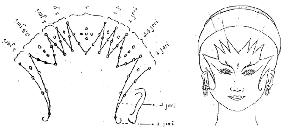 Gambar 1. Bentuk Paes Sogokan Sindu Sinyam 