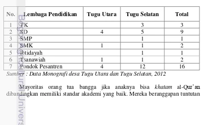 Tabel 4. Jumlah dan Persentase Penduduk Menurut Pendidikan, di Desa 