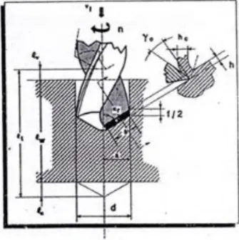 Gambar 2.1. Elemen dasar proses gurdi (Rochim, 1993)  Menurut Rochim (1993)  elemen-elemen dasar proses gurdi,  meliputi: 