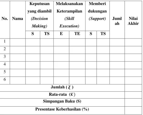 Tabel Lanjutan Aspek yang Di Ambil dari Beberapa Komponen 