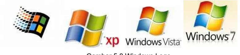 Gambar 5.8 Windows Logo 