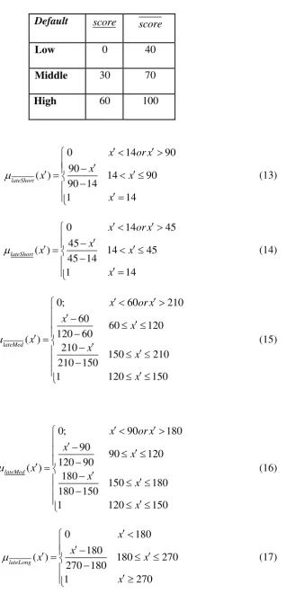 Table 2.  MF Default Status 
