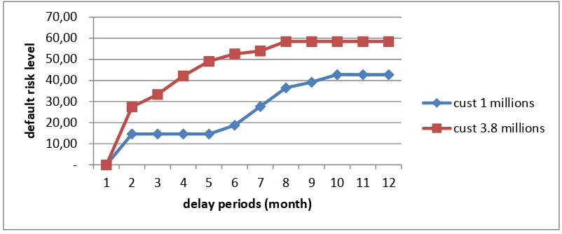 Fig. 4. Evaluation results of fines computation 