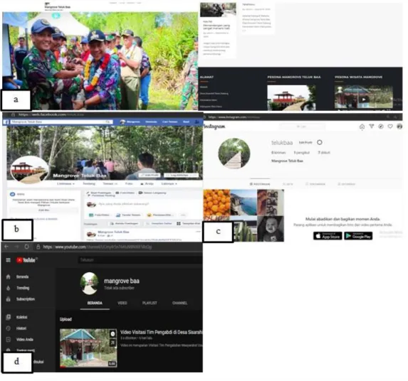 Gambar 2. Layout a. Website/laman b. Facebook c. Instagram d. Youtube 
