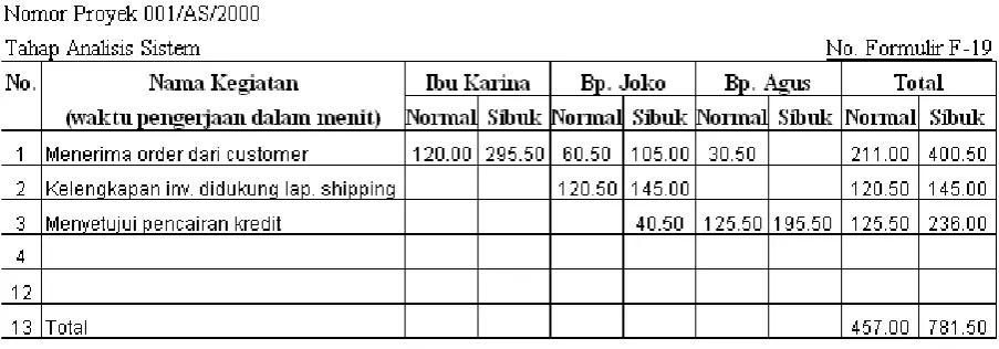 Tabel 16.