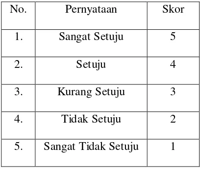 Tabel 1.3 Skor Pernyataan 