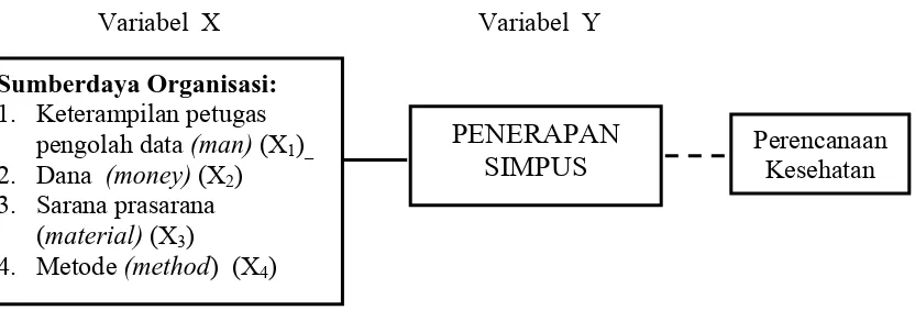 Gambar 2.7. Kerangka Konsep Penelitian 