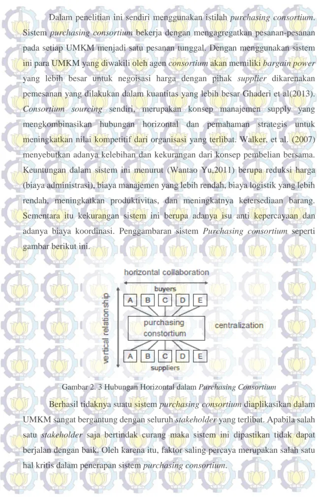 Gambar 2. 3 Hubungan Horizontal dalam Purchasing Consortium 