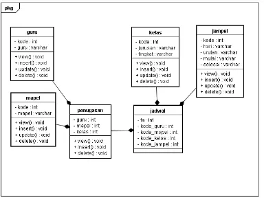 Gambar 3 Struktur Umum Algoritma  Genetika 
