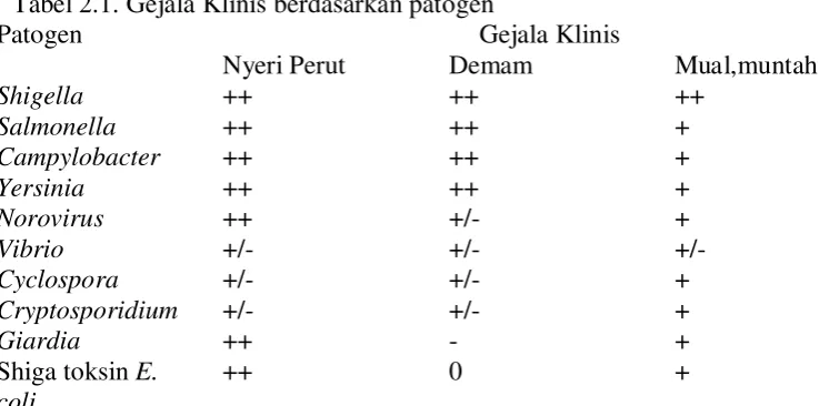 Gambar 2.1 Mekanisme demam 