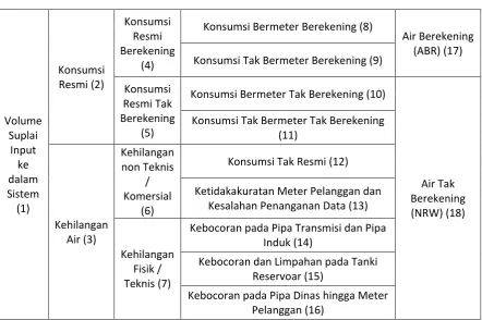 Tabel 2 1 Neraca Air 