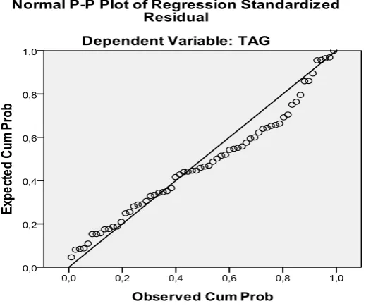 Grafik P-P Plot 