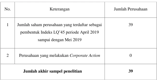 Tabel 1 Proses Pengambilan Sampel 