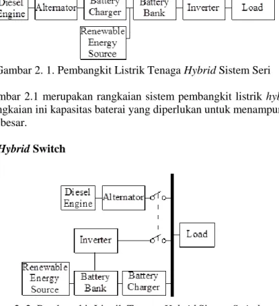 Gambar 2. 1. Pembangkit Listrik Tenaga Hybrid Sistem Seri 