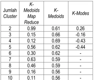 Tabel 1. Hasil Eksperimen 