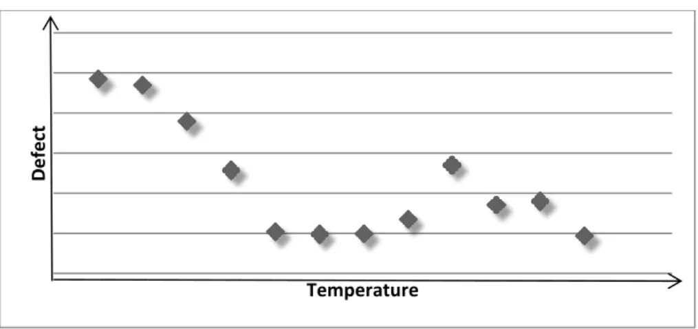 Gambar 2.4 Scatter Diagram 