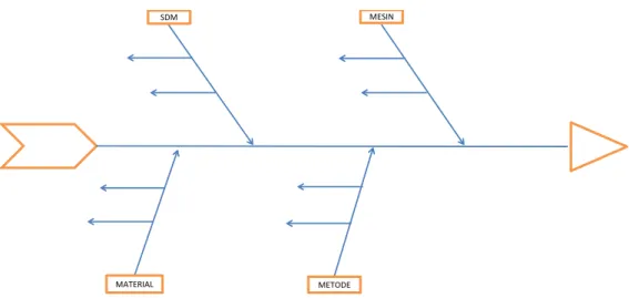 Gambar 2.6 Pareto Chart 