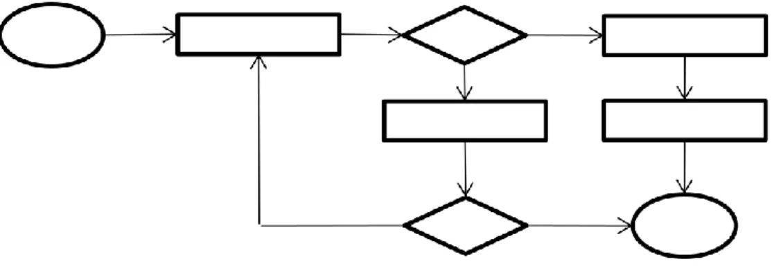 Gambar 2.7 flow chart 