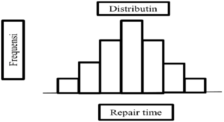 Gambar 2.8 Histogram 