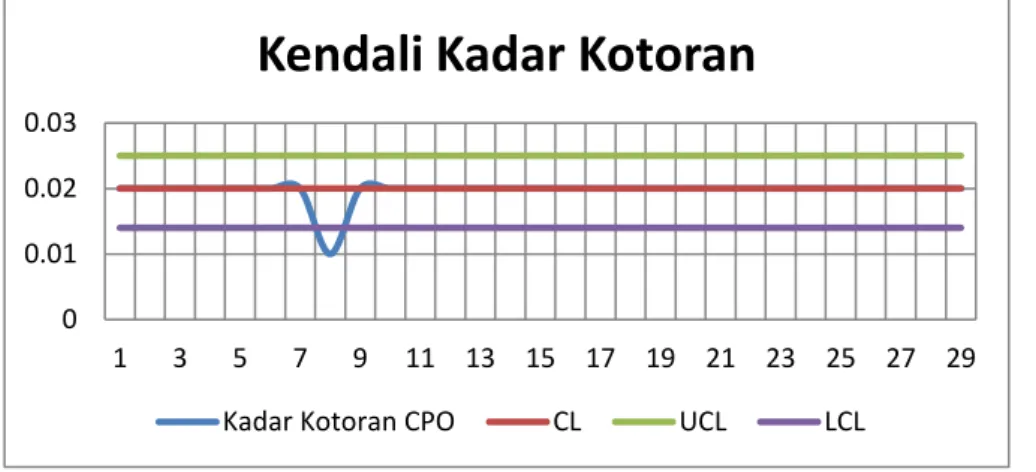 Gambar 2.9 control chart 