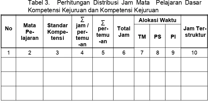 Tabel 3.  Perhitungan Distribusi Jam Mata  Pelajaran Dasar