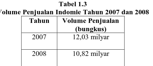 Tabel 1.3 Volume Penjualan Indomie Tahun 2007 dan 2008 