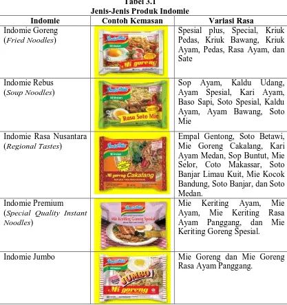 Tabel 3.1 Jenis-Jenis Produk Indomie 