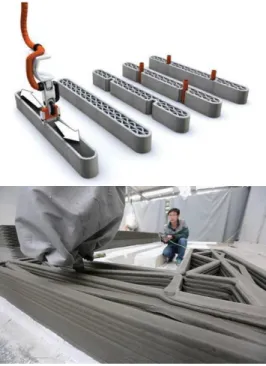 Gambar 2.3 Proses 3D-Printing dengan Material Concrete 