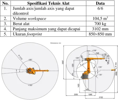 Tabel 2.3 Data Spesifikasi Teknis Robot  KUKA KR 30 L16-2 (KUKA, 2016) 