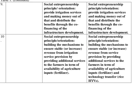 Table 1: (continued) 9.  
