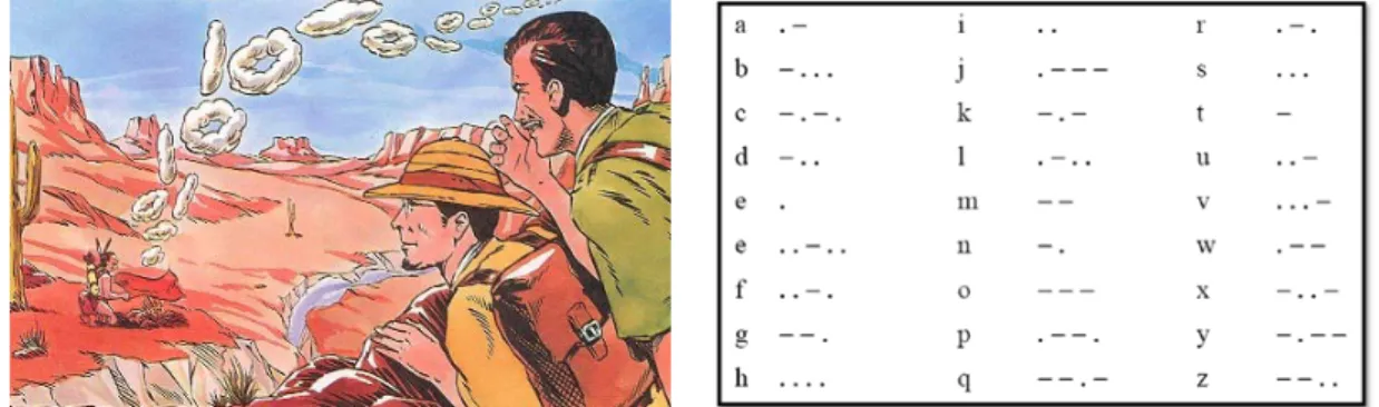 Gambar 2.2  Alternatif bentuk sinyal informasi (a) Asap dan (b) Morse untuk sistem  komunikasi konvensioinal, serta (c) sinyal analog dan (d) sinyal digital untuk  sinyal informasi modern 